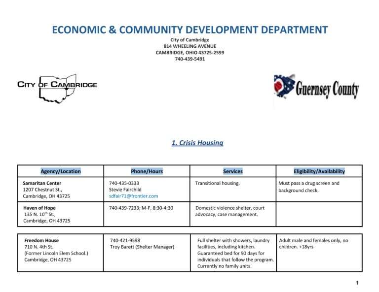 Community Development Resource Guide 2025
